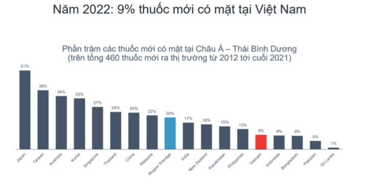 Sửa luật Dược để người dân tiếp cận thuốc mới nhanh hơn