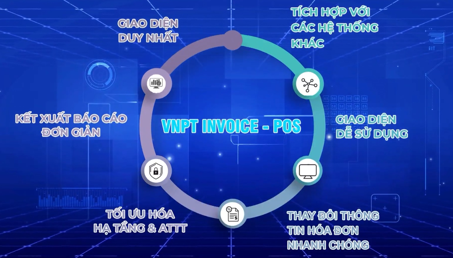 IT TODAY: GIẢI PHÁP HÓA ĐƠN ĐIỆN TỬ KHỞI TẠO TỪ MÁY TÍNH TIỀN CỦA VNPT