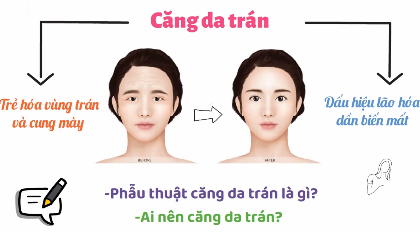 DIỄN ĐÀN EVA: PHƯƠNG PHÁP LÀM ĐẸP THẨM MỸ CĂNG DA TRÁN