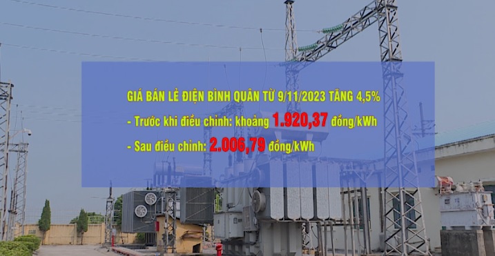 GIÁ BÁN LẺ ĐIỆN BÌNH QUÂN TĂNG 4,5% TỪ NGÀY 9/11/2023