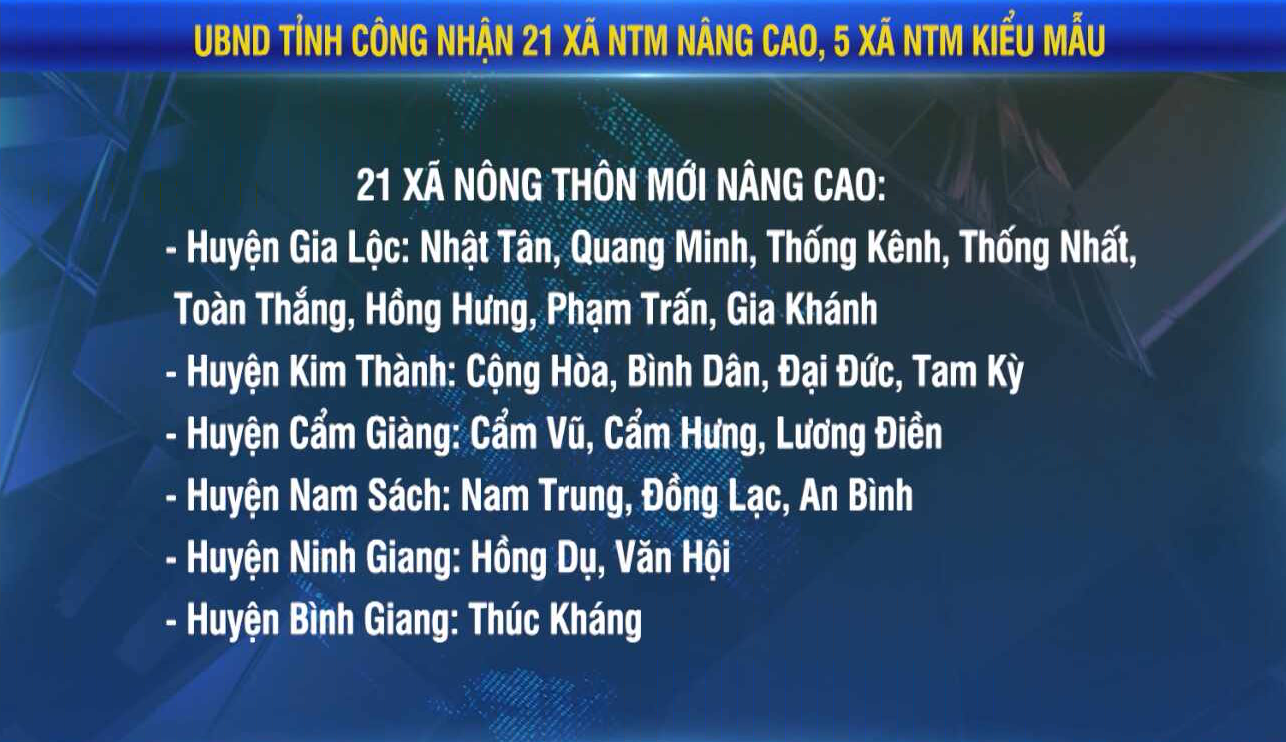 UBND TỈNH CÔNG NHẬN 21 XÃ NTM NÂNG CAO, 5 XÃ NTM KIỂU MẪU