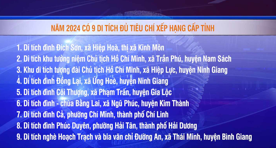 Năm 2024 có 9 di tích đủ tiêu chí xếp hạng cấp tỉnh